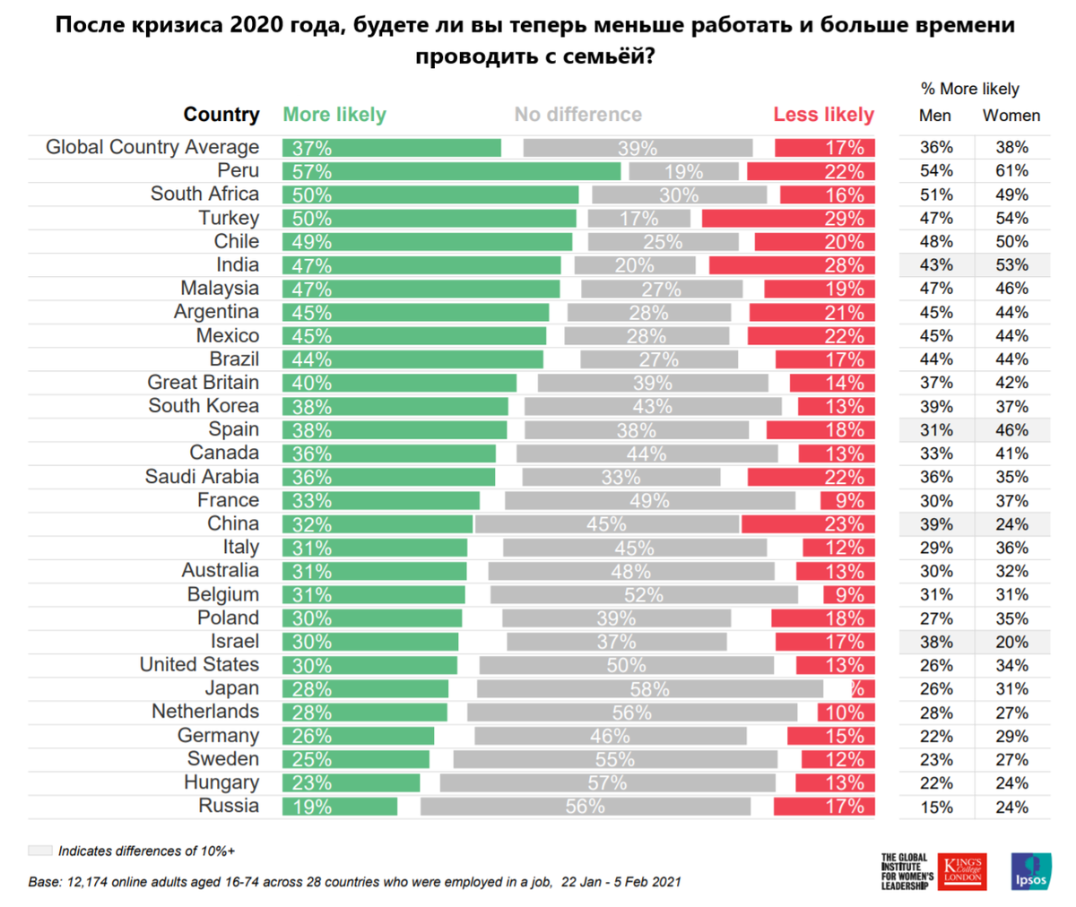 Источник: ipsos.com, перевод автора