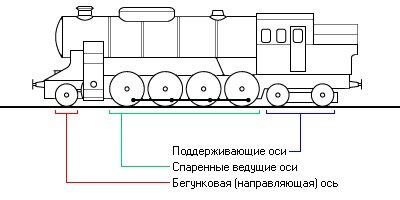 Картинка из Википедии