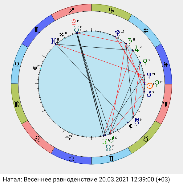 Равноденствие в 2025 какого числа. Весеннее равноденствие эзотерика. магия весеннего равноденствия. весеннее равноденствие 1988.