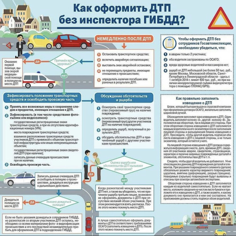 Европротокол дальнейшие действия