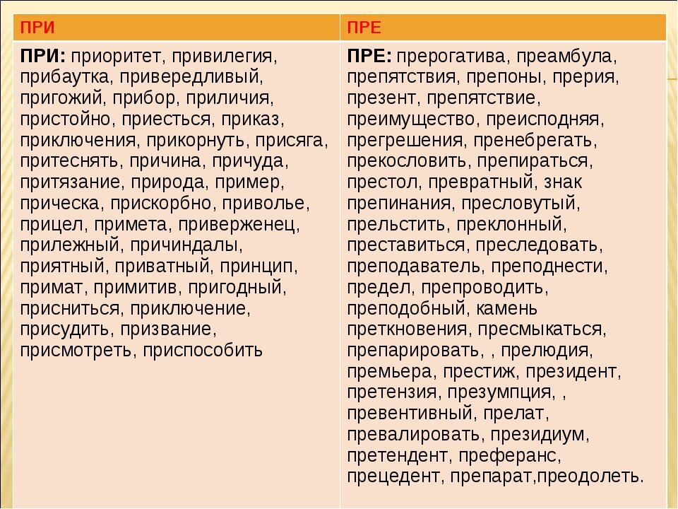 Правописание приставок пре-, при-