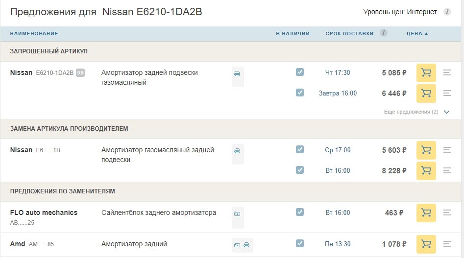 Лучше бы взял новую Весту или Б/у Nissan Qashqai и его поломки на 170 000 км