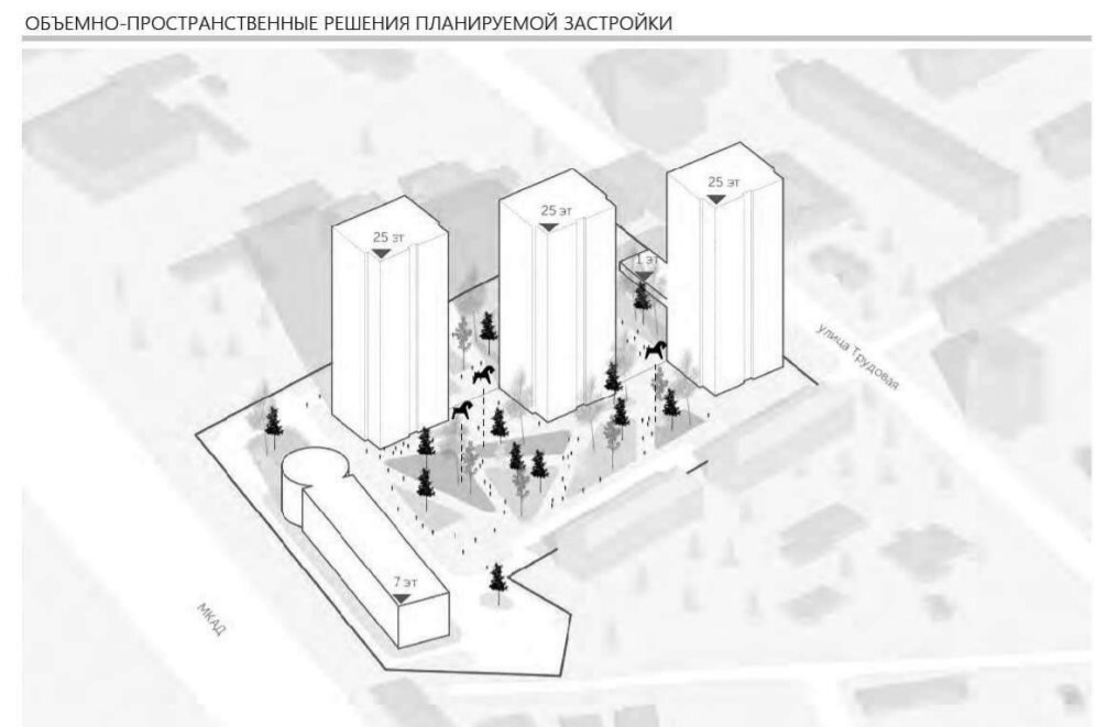 План развития перловки мытищи