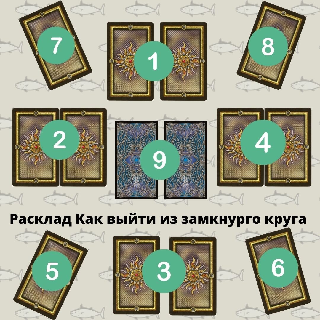 Схема расклада Замкнутый круг 