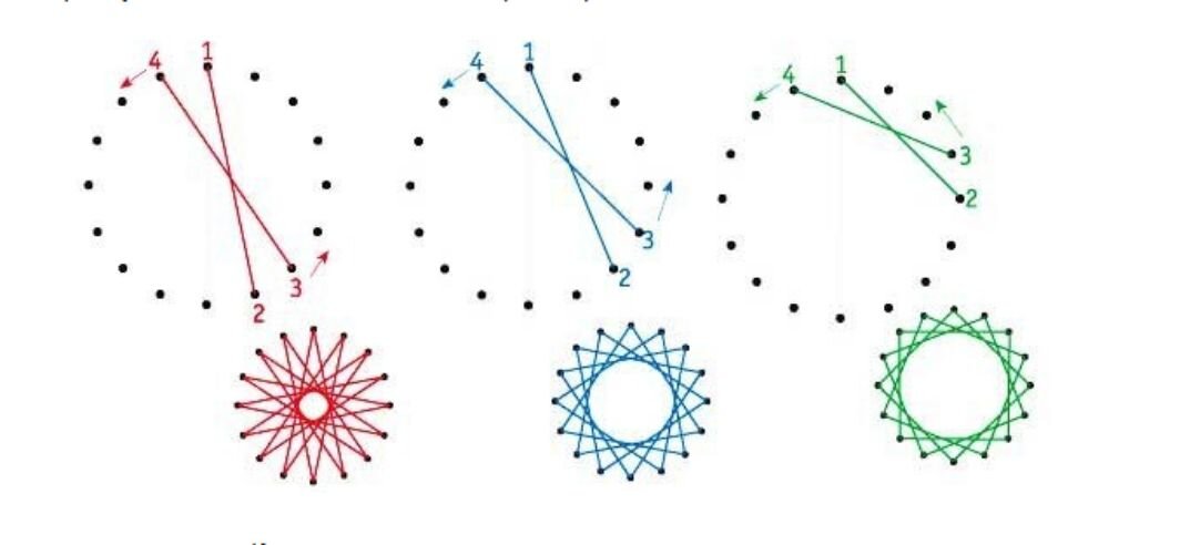 Круг из 8 точек. Изонить для начинающих схемы с цифрами круг. Техника изонить для начинающих пошагово. Схемы для изонити с цифрами для начинающих. Изонить в круге схема для начинающих.