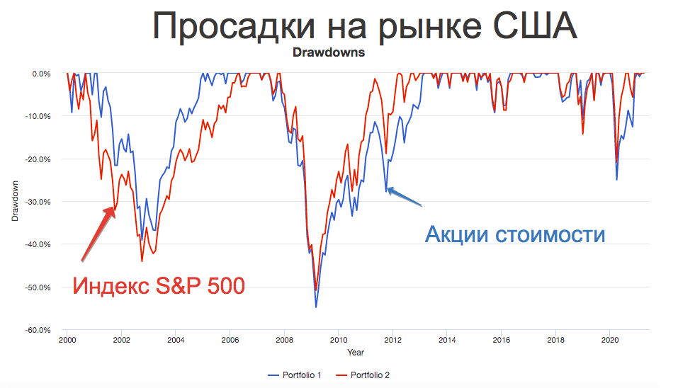 Индекс америки. Индекс сша миннесота. Индексы компаний сша. Российские акции фондовый рынок. Индексы компаний сша.