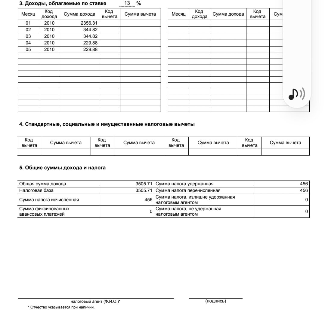 Жена алкоголика престарелая мамаша дзен. Справка о заработной плате.