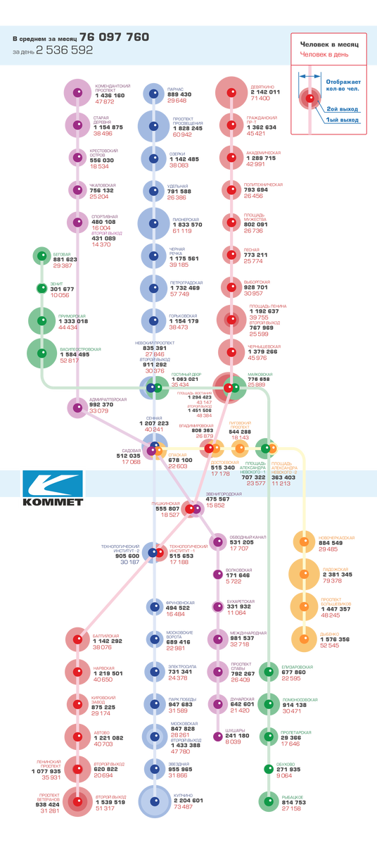 Загруженность метрополитена