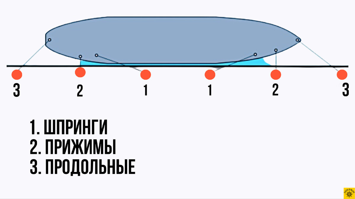 115007Р Трос швартовый трех прядный 12мм*9м белый