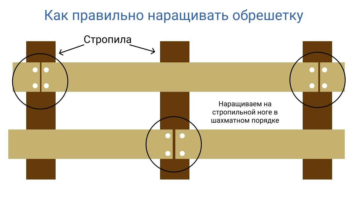 Как сделать обрешетку под металлочерепицу: пошаговая инструкция