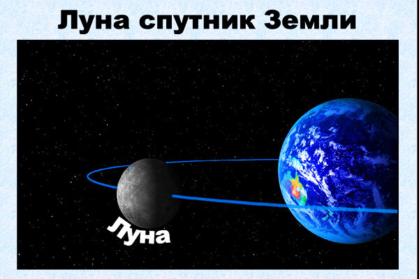 Рисунок, источник Яндекс картинки