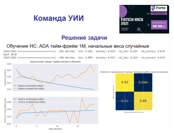 Наложили предикт на график цены ADA, таймфрейм 1М с подгруженными весами от 5М.