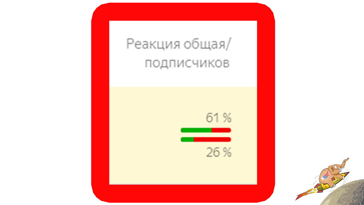 Заглянул в статистику канала