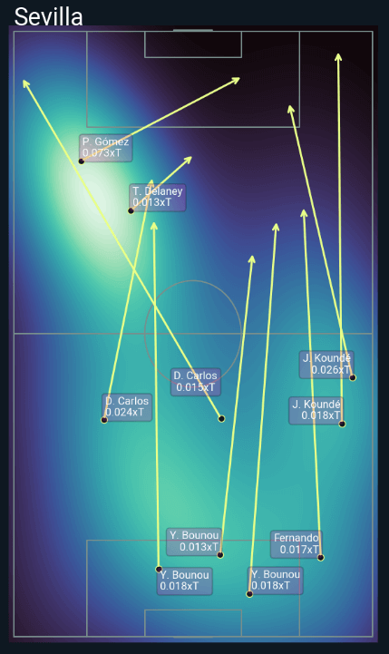 Графика: "Футбол в цифрах" 
