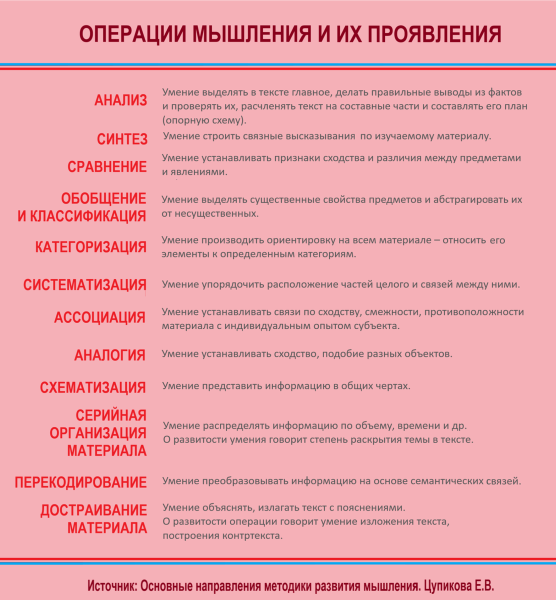 Очевидно, что широкий спектр мыслительных умений позволяет мыслить разносторонне. Чем больше умеешь – тем больше можешь.