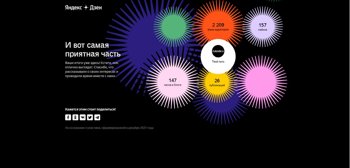 Дзен. Итоги года.