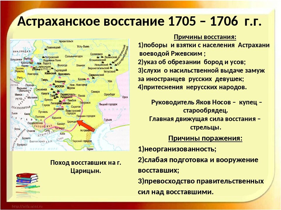 Астраханское восстание причины. Восстание в Астрахани 1705-1706. Причины Астраханского Восстания 1705-1706. Причины Астраханского Восстания 1705. Астраханское восстание 1705-1706 таблица.