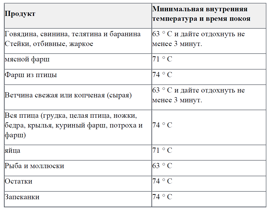 Таблица 1