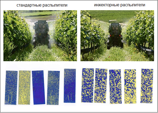 Сравнение стандартных и инжекторных распылителей (источник: Lechler)