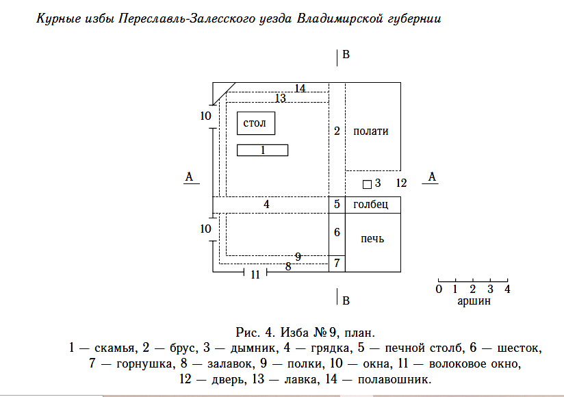 Жила по курным избам