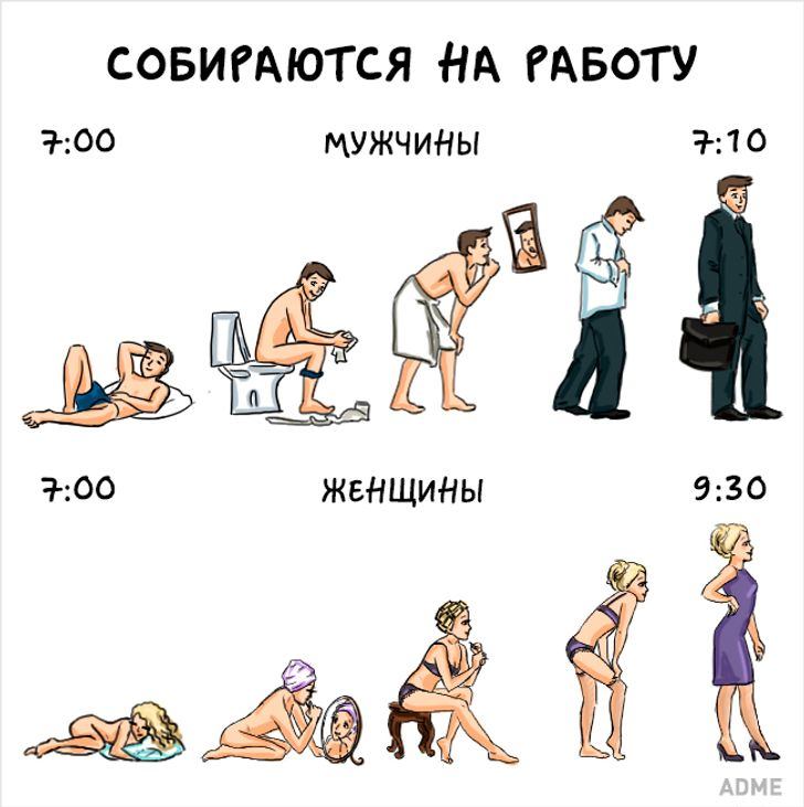 Приколы про мужчин и женщин. Разница между мужчинами и жн. Разница между мужчиной и женщиной. Различия между мужчиной и женщиной.