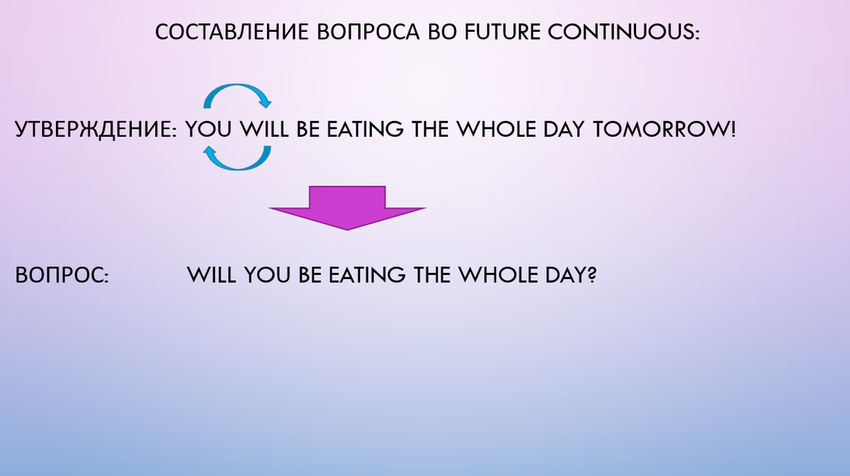 Future Continuous или «Ты будешь работать завтра с 8 до 5? » | Englishprism  | Дзен