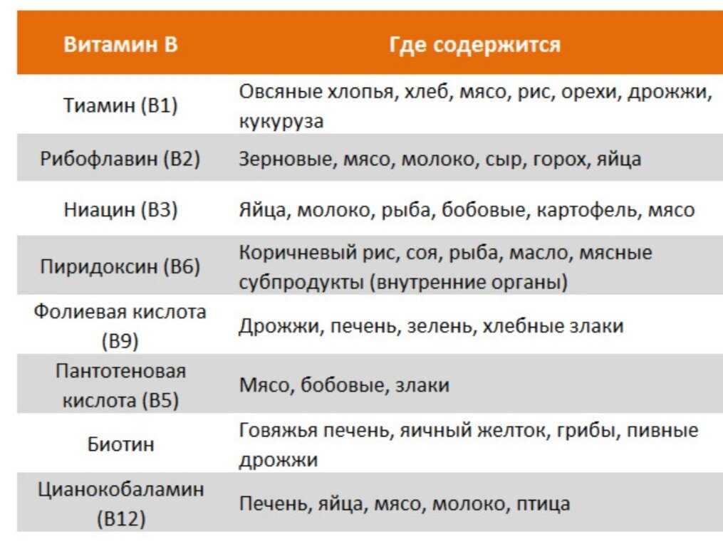 В12 содержится в продуктах. Витамин b12 в каких продуктах содержится. Где содержится витамин в12. Витамин b12 где содержится. Витамин в12 где содержится в продуктах.