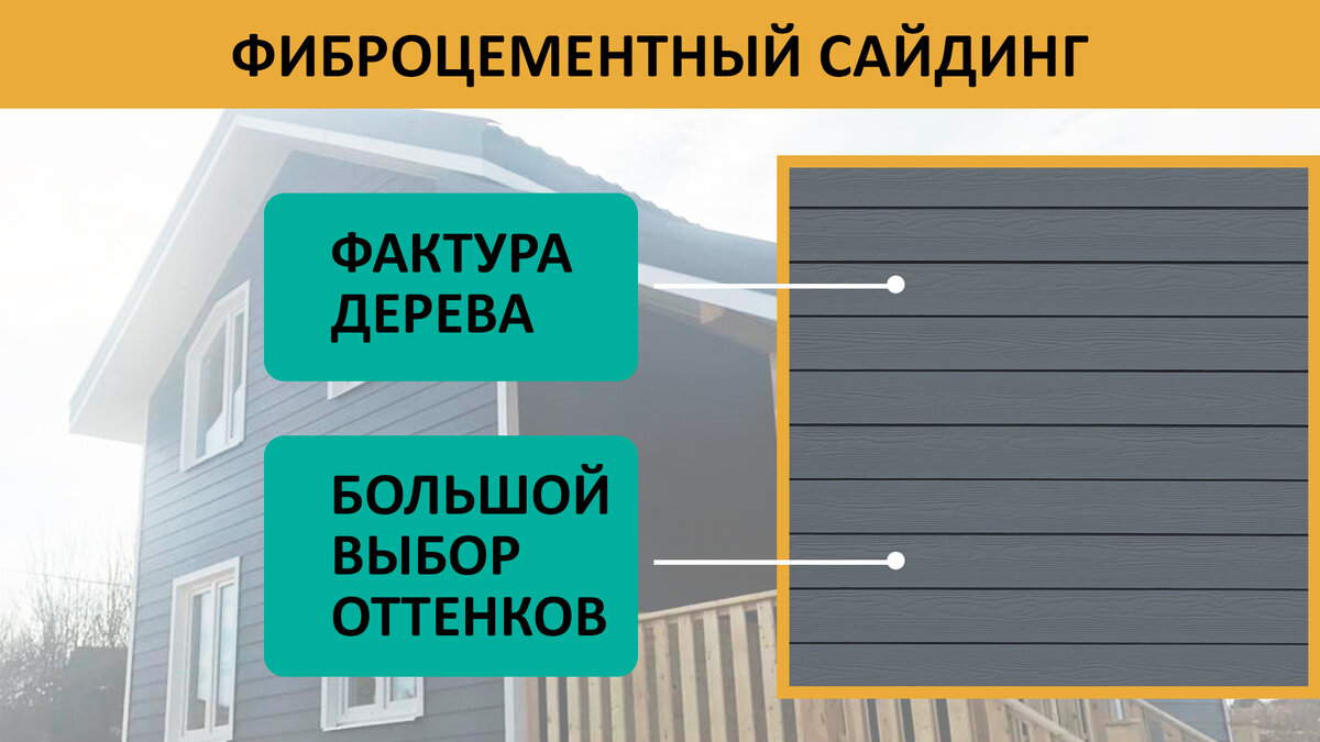 Фиброцементный сайдинг – этим материалом обшивают все больше и больше домов  | Ленинградские Дома 🏡 Каркасные дома, из газобетона, банхаус | Дзен