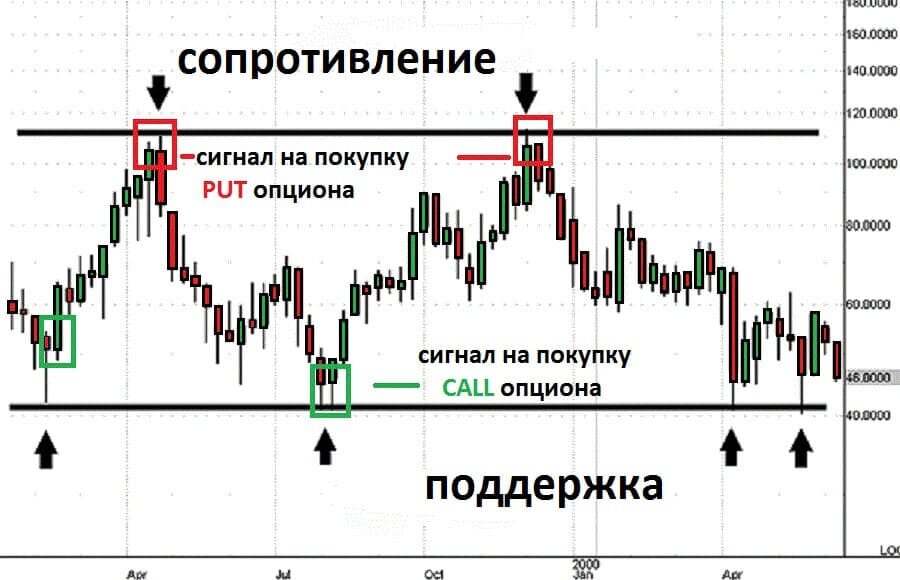 Где рисовать графики трейдинга