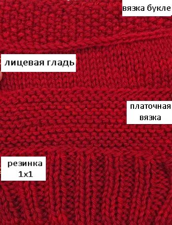 Вязать легко и просто. Как научиться узнавать лицевые и изнаночные петли –  понятное руководство по чтению своего вязания! | Вязалки Веселого Хомяка |  Дзен