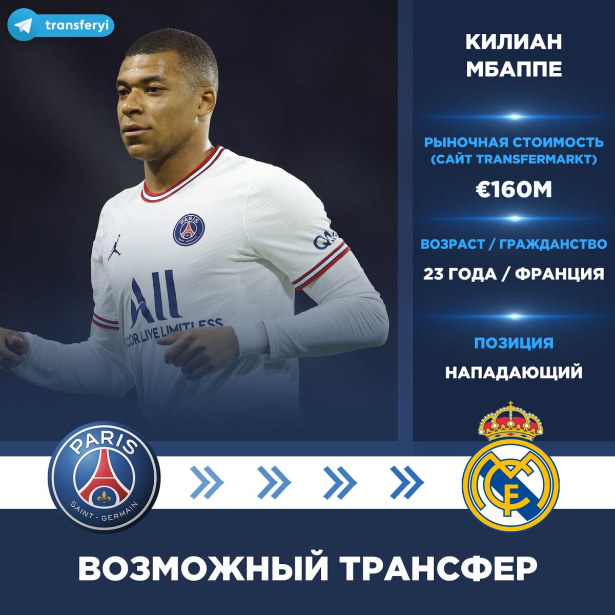 Новые трансферные слухи. Трансферы футбола. Pogba. Новые трансферные слухи. Новые трансферные слухи.