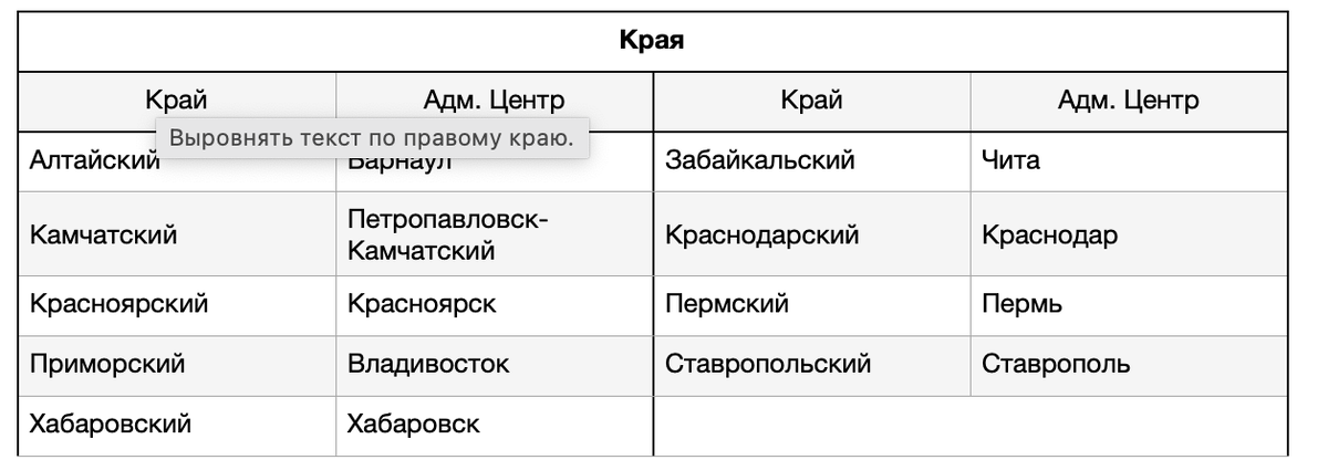 Таблица 2. Края РФ и их административные центры 