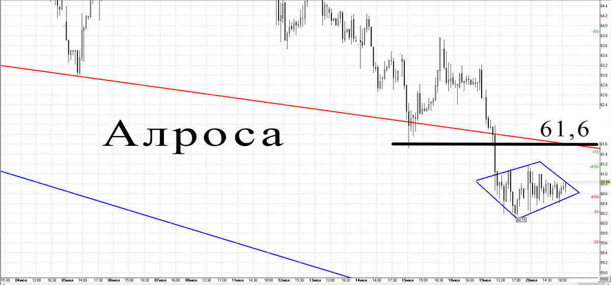 30-минутный график