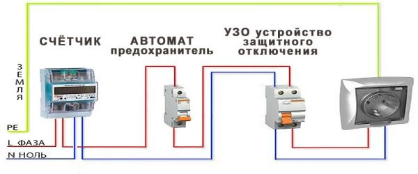 Как заземлить водонагреватель в частном доме: особенности