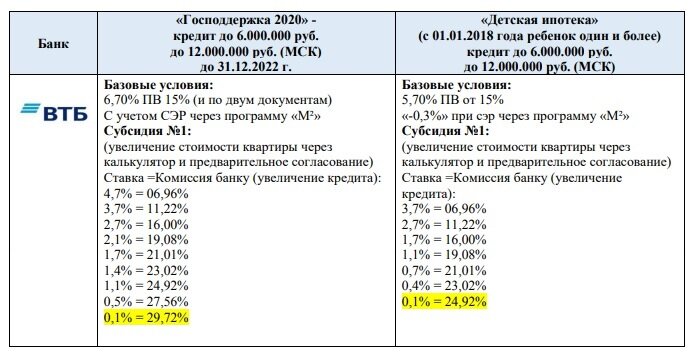 Пример расчета с застройщиком UDS