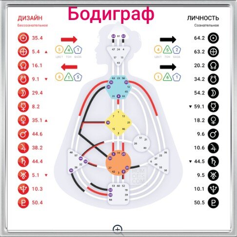 Профиль 4/6. Оппортунист – Ролевая Модель - Любомудр | Любомудр