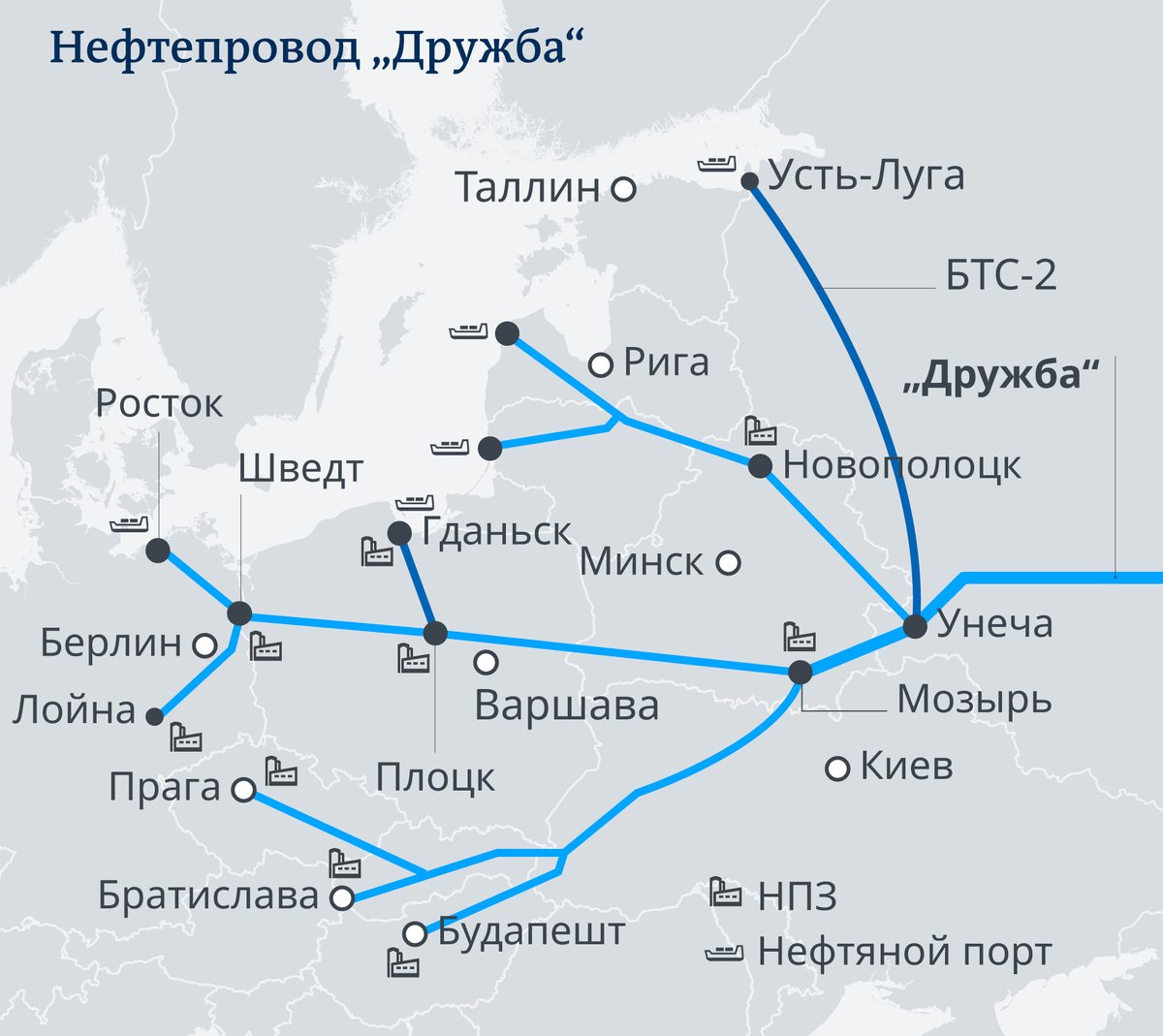 Россия и Белоруссия пока не договорились о тарифах на транзит... InvestFuture