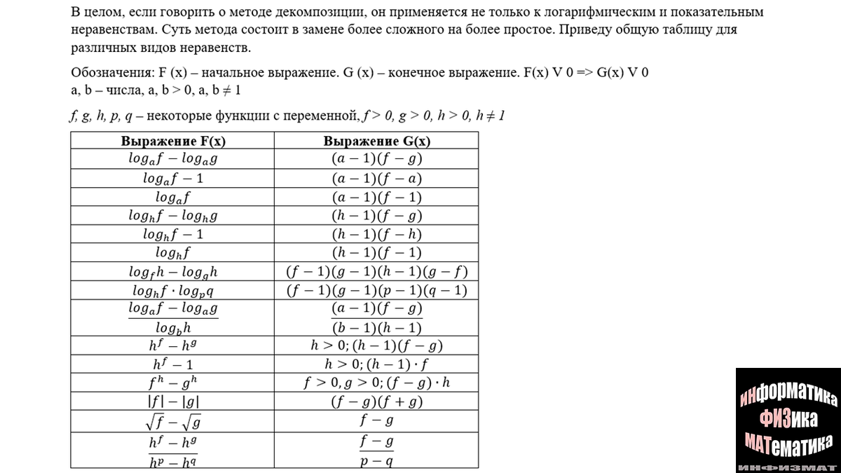 Логарифмические неравенства в №14 ЕГЭ математика профильный уровень. Метод  декомпозиции (рационализации). Рассмотрим на примерах. | In ФИЗМАТ | Дзен