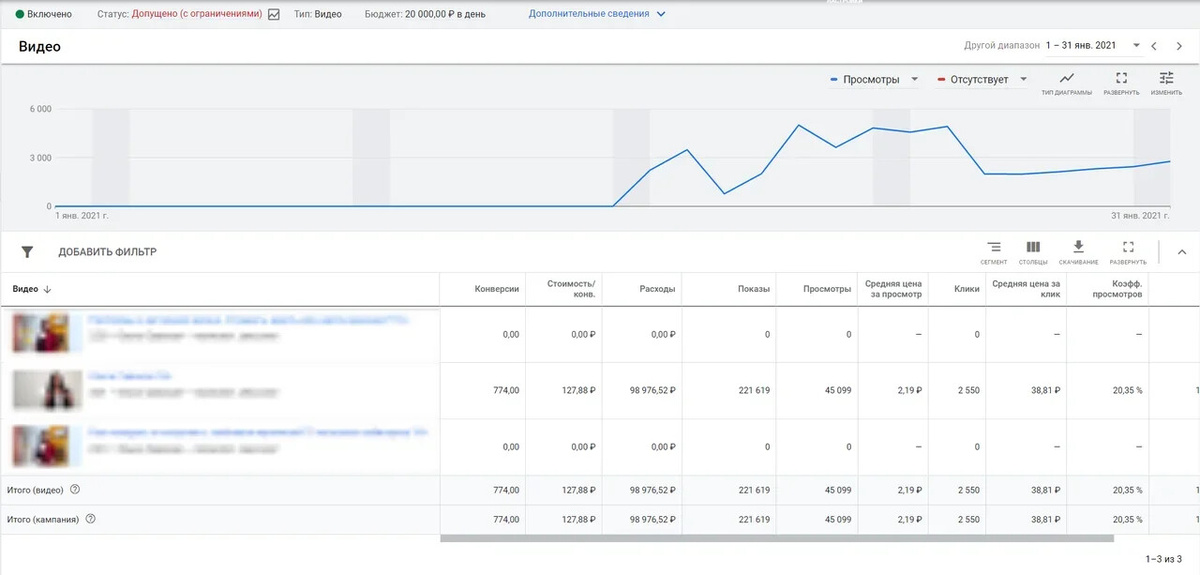 На фото данные без учета 20% НДС. 