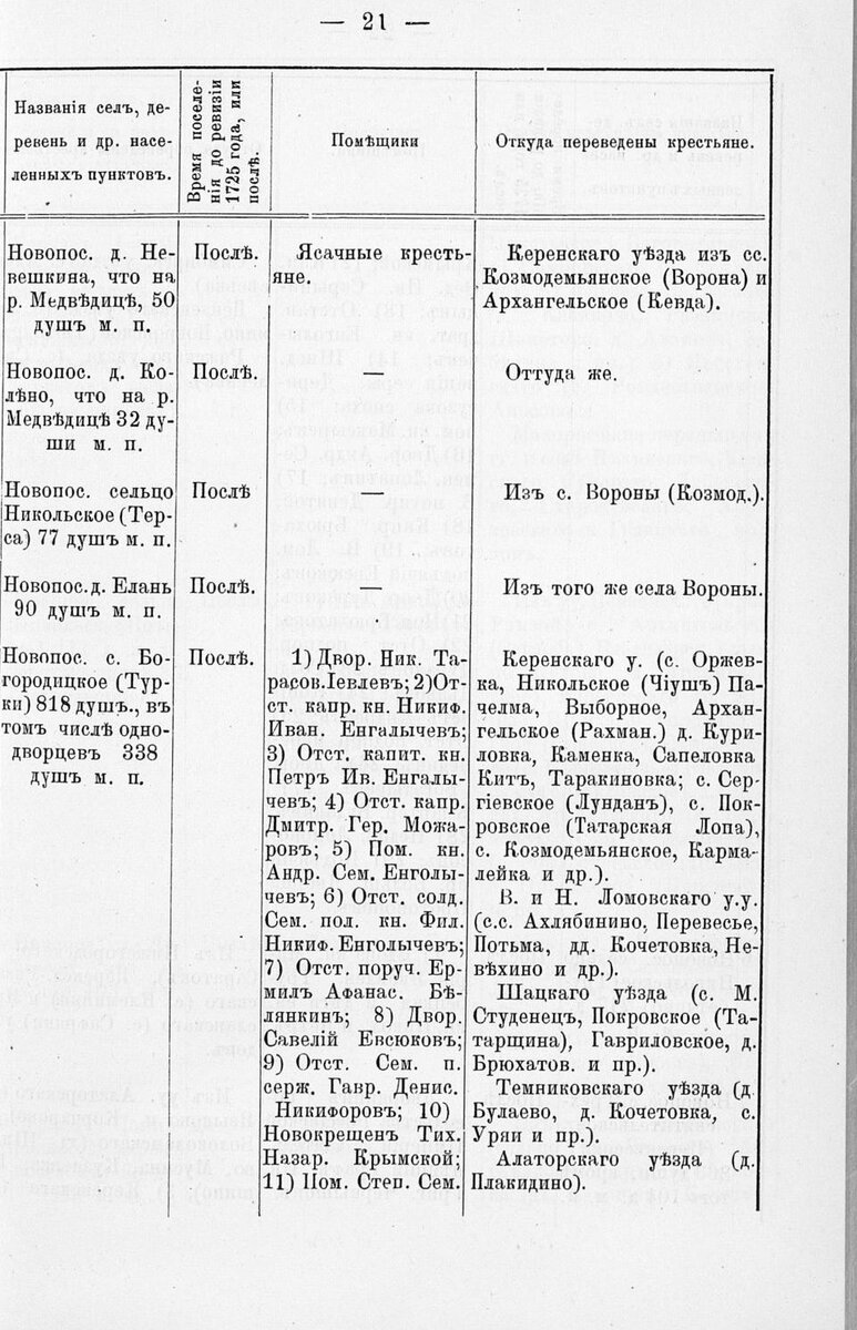 Листы из Трудов Саратовской ученой архивной комиссии. Фото из открытых источников.
