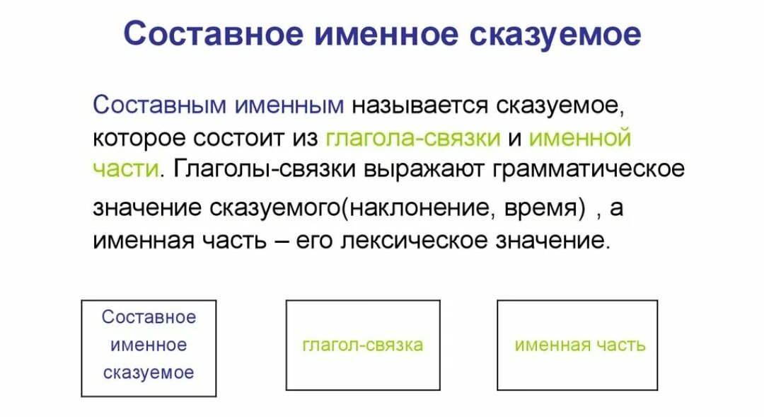 Как сказуемое может быть выражено существительным и даже числительным?