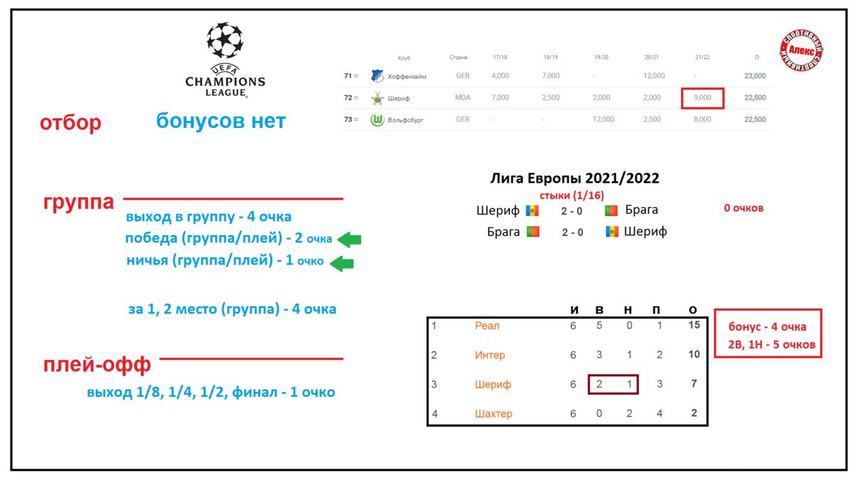 Как начисляются очки в рейтинге клубов УЕФА? Футбол. | Алекс Спортивный *  Футбол | Дзен