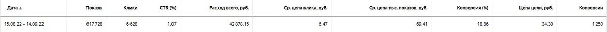 Немного статистики :)