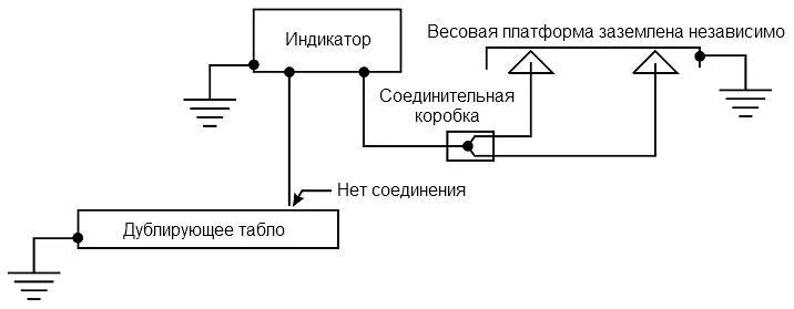 Зачем нужно заземление на автомобильных весах