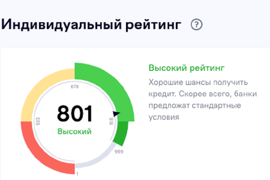    Кредитный рейтинг Владимира Жокова на 7 октября 2022 годаВладимир Жоков