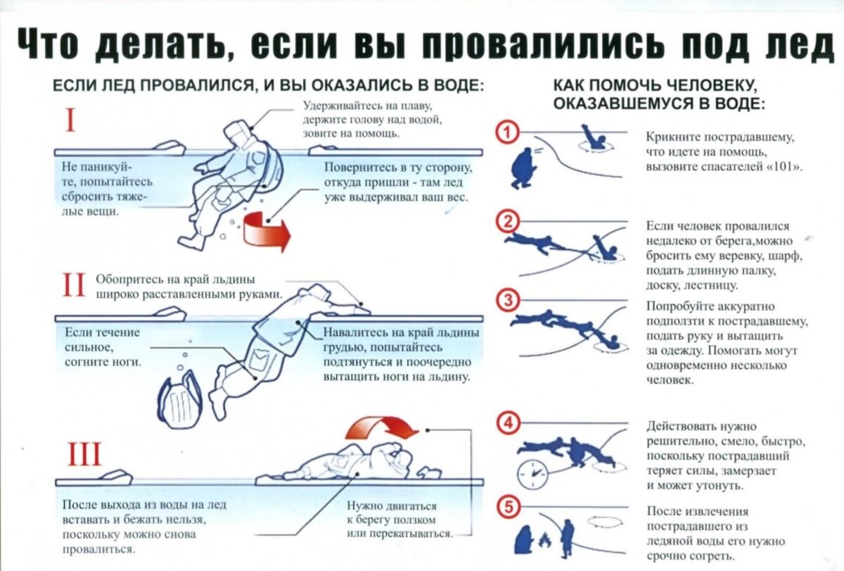 Почему провалился план