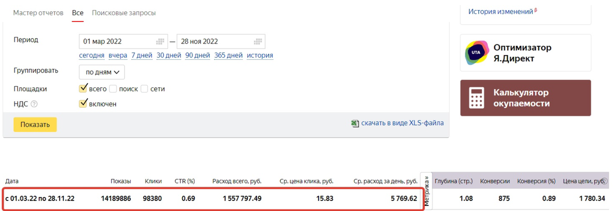 Данные кабинета Яндекс.Директ