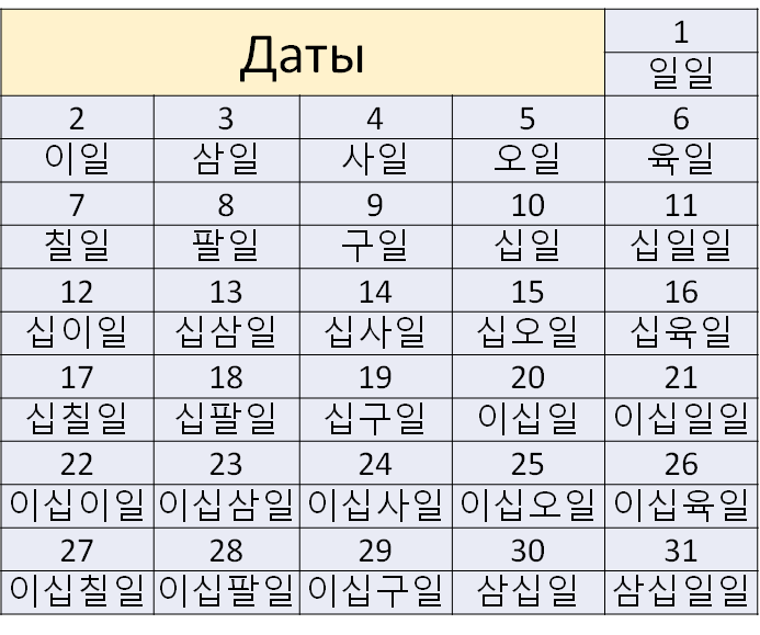 Дни, недели, месяцы, годы на корейском языке. Календарь, дни недели на  корейском языке. | Корейский язык с нуля. | Дзен