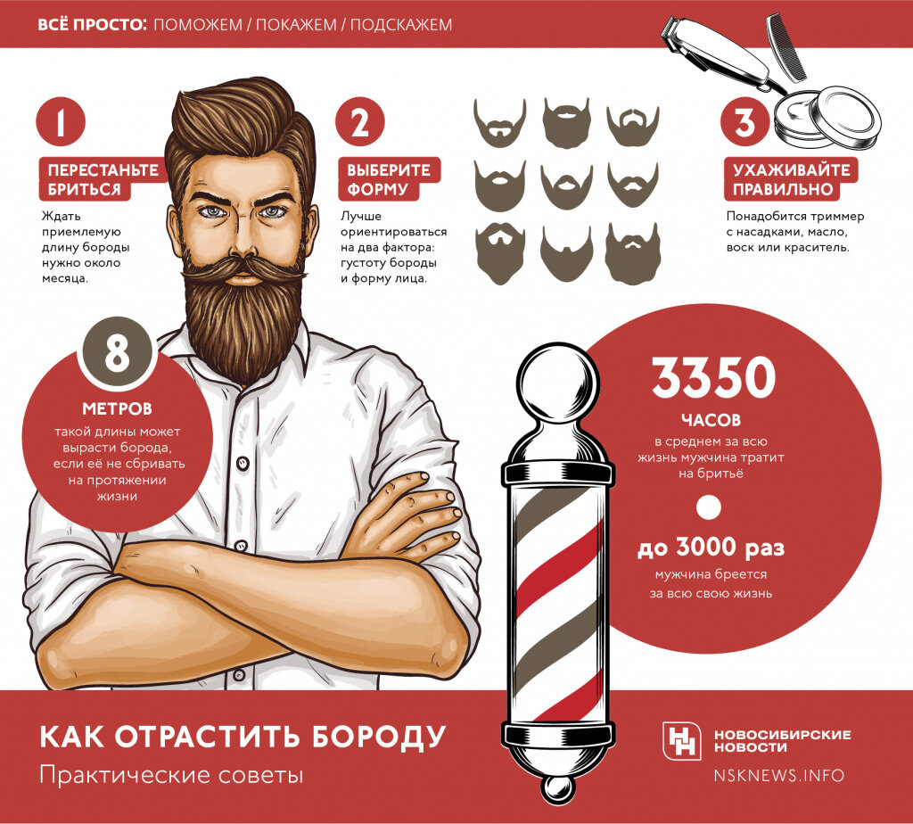 
Инфографика: nsknews.info