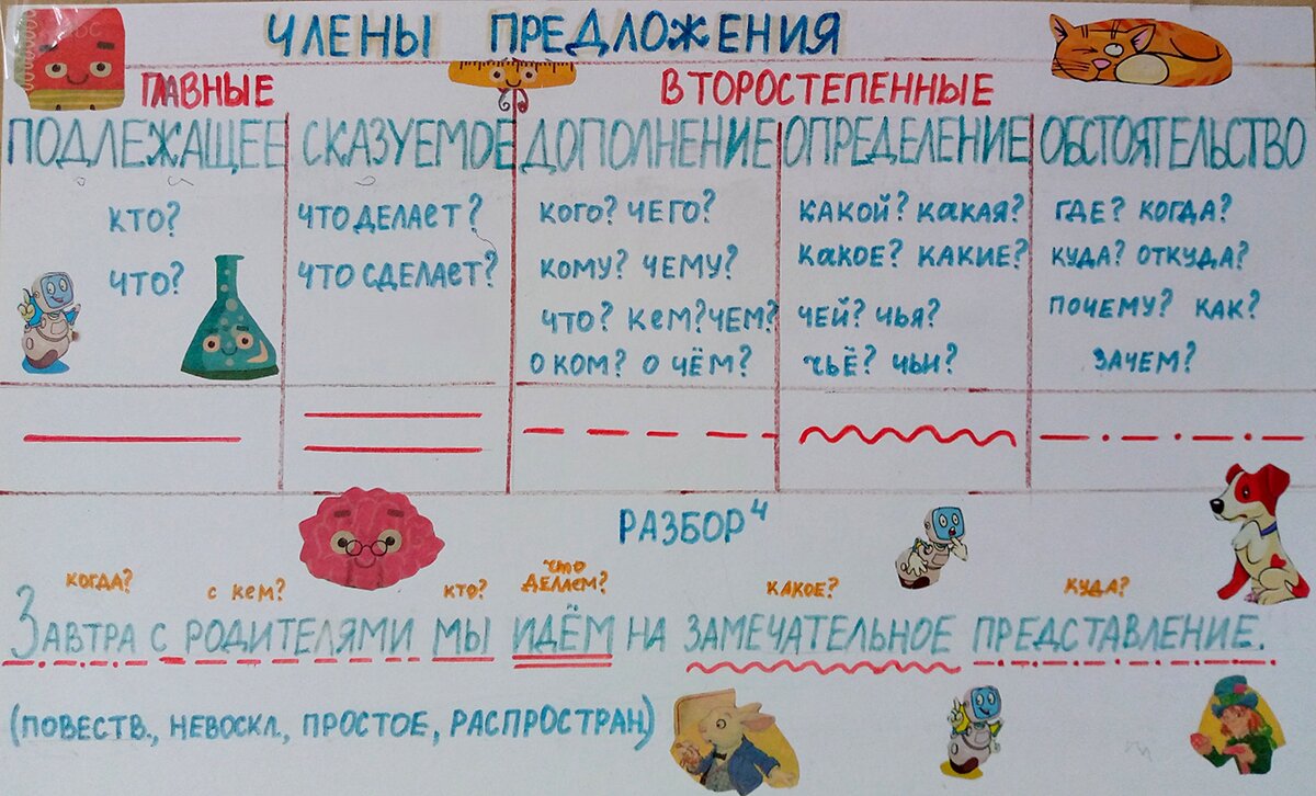 Как подчеркивается дополнение, определение, обстоятельство и их вопросы